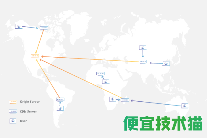 DNS解析与CDN原理 CDN # DNS 第3张 DNS解析与CDN原理 CDN # DNS 第3张